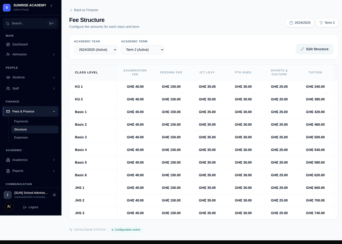 Fee structure table per class