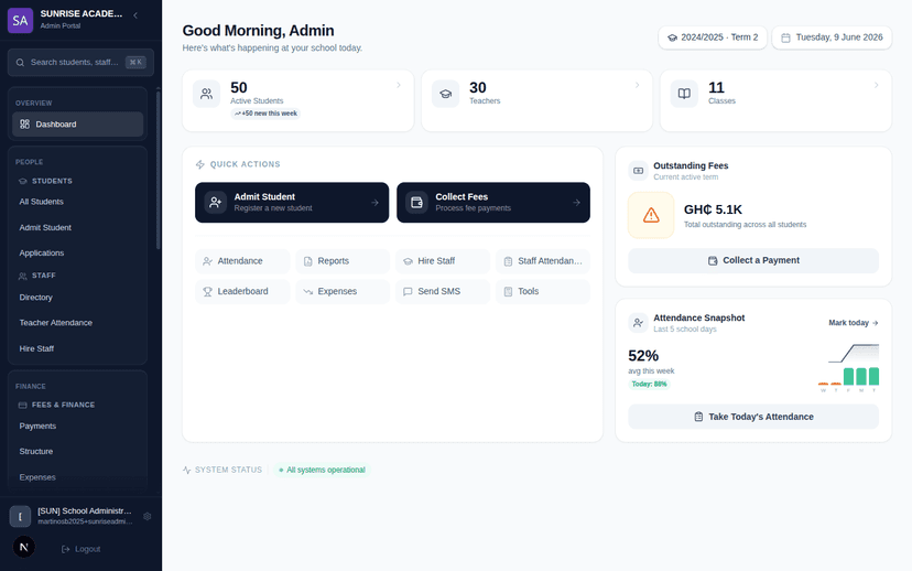 Admin dashboard on mobile